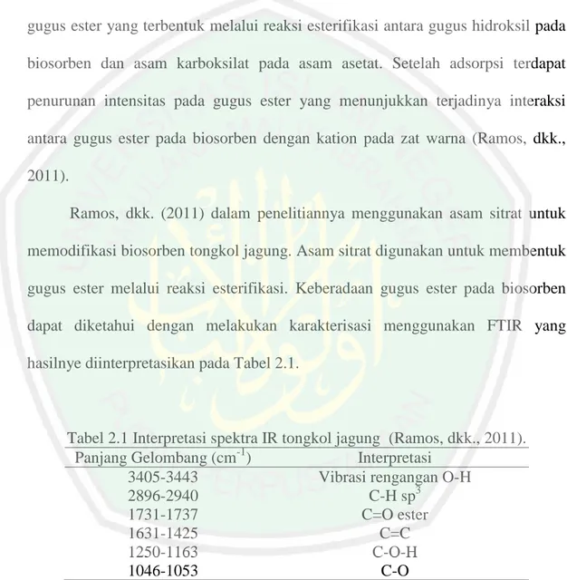 Tabel 2.1 Interpretasi spektra IR tongkol jagung  (Ramos, dkk., 2011).  Panjang Gelombang (cm -1 )  Interpretasi 