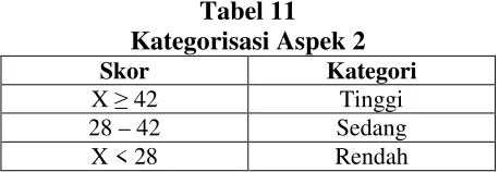 Tabel 10Kategorisasi Aspek 1