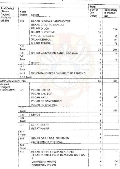 Tabel 6.1. Rekap data inspeksi bulan Mei 2008 