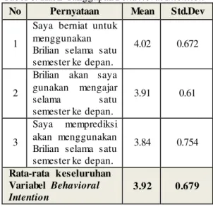 Tabel 6. Hasil  Tanggapan Behavioral Intention  No  Pernyataan  Mean  Std.Dev 