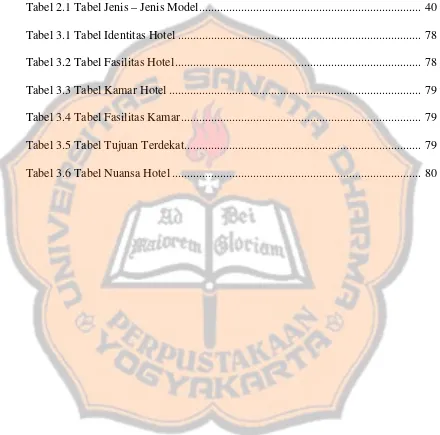 Tabel 2.1 Tabel Jenis – Jenis Model.........................................................................