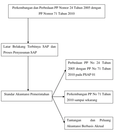 Gambar 2.1 Kerangka Konseptual 