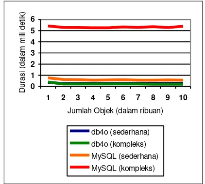 Gambar 7. struktur data BDBO, bahasa pemrograman yang 