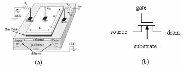 Gambar 2-9. Transistor MOS 