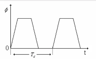 Gambar 2-12. Saklar SPDT (Single Pole, Double Throw) 