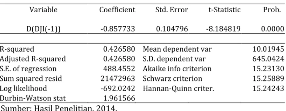Tabel 4 Granger Test Result  Pairwise Granger Causality Tests 
