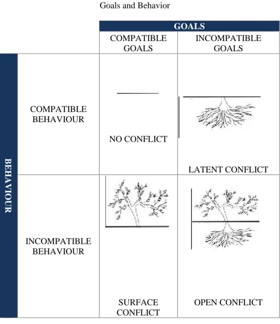 Figure 2.1. Goals and Behavior