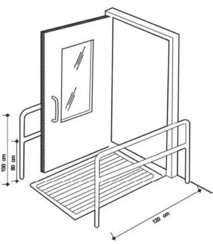 Gambar 3. 31 Pegangan pintu yang direkomendasikan [2] 