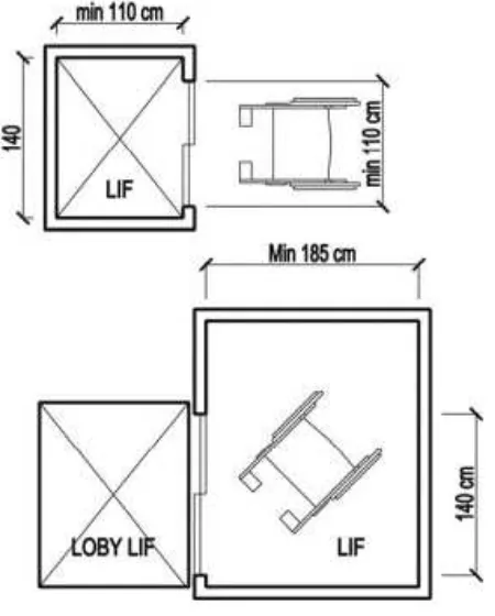 Gambar 3. 34 Panel Kontrol Lift [2] 