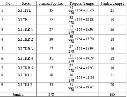 Tabel 3.2 Populasi dan Sampel Penelitian 