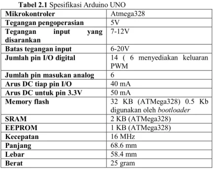 Tabel 2.1 Spesifikasi Arduino UNO 