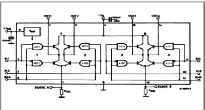 Gambar 2.10 L298 Modul Driver Motor 