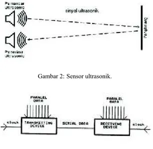 Gambar 3: Blok diagram komunikasi data serial.