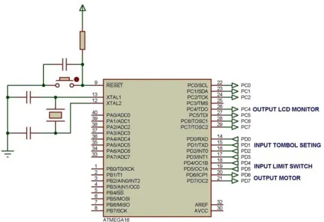 Gambar 2. Skema Rangkaian Sistem Mikrokontroller AVRATmega 16. 