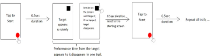 Gambar 1. Area pada Tablet untuk men Dari  gambar  1  dapat  dilihat  kuadran  dari  aplikasi  yang  berad berbeda