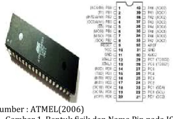 Gambar 1. Bentuk fisik dan Nama Pin pada IC  Atmega8535 
