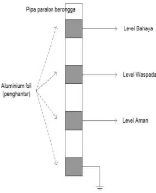 Gambar 5. Rangkaian Pencatu Daya 