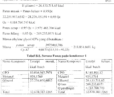 Tabel B.S. Neraca Panas pada kondenso.· I 