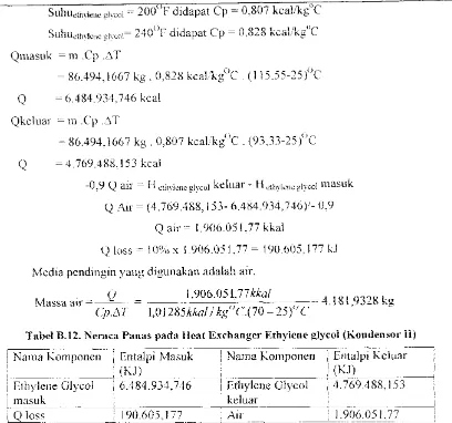 Tabel R.12. Neraca Panas pad a Heat Exchanger Ethylene glycol (Kondensol' 11) 