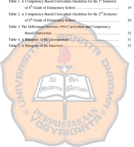 Table 1. A Competency-Based Curriculum Guideline for the 1st Semester