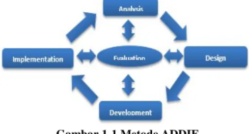 Gambar 1-1 Metode ADDIE  Penjelasan dari tahap-tahap tersebut adalah sebagai berikut:   1