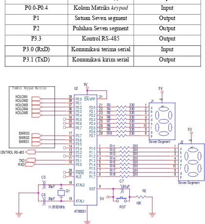 Tabel 3.2.   Penggunaan port pada mikrokontroler slave. 