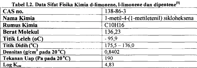 Tabel I .2. Data s· tfat Ftsika Kimia d-limonene, I-Iimonene dan di~entene 