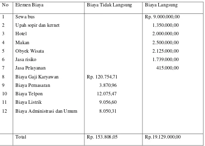 Tabel 5.8 Bali 2 Malam ( Bl 2 Ml ) 