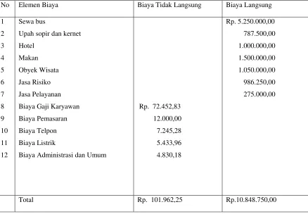 Tabel 5.10 