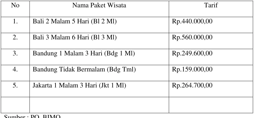 Tabel 5.1 