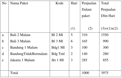 Tabel 5.2 