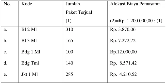 Tabel 5.4 