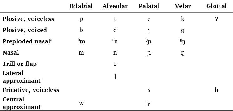 Table 2. Consonant phonemes in Semai  