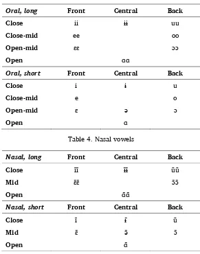 Table 4. Nasal vowels 