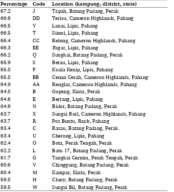 Table 6. Average lexical similarity 