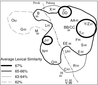 Figure 4. Distribution of average lexical similarity. 