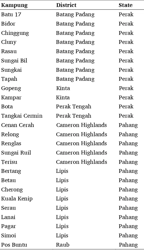 Table 1. Wordlist locations 