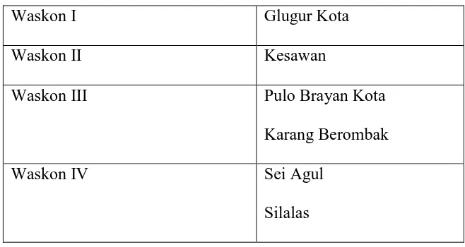Tabel 1.1 Wilayah Kerja Kantor Pelayanan Pajak Pratama Medan Barat 