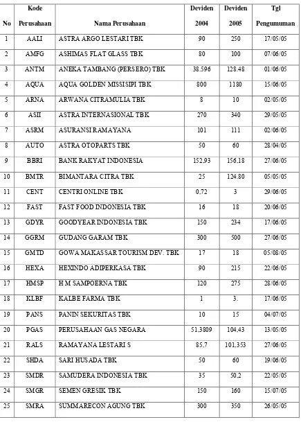 Tabel 5.1 