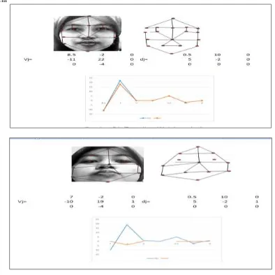 Grafik Akurasi Pengenalan wajah