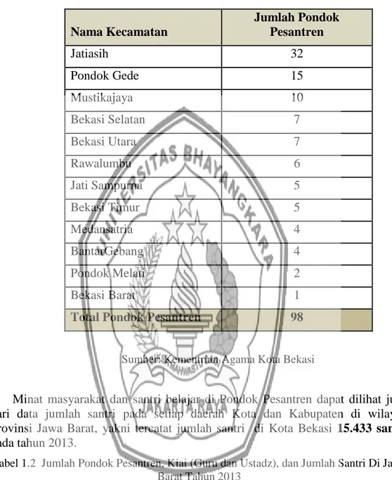Tabel 1.2  Jumlah Pondok Pesantren, Kiai (Guru dan Ustadz), dan Jumlah Santri Di Jawa  Barat Tahun 2013 