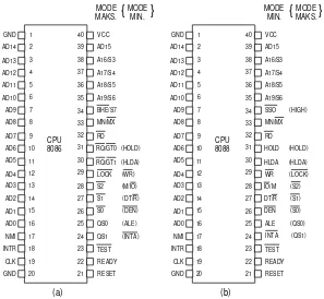 Gambar. 1 (a) Pin-out mikroprosesor 8086; (b) pin-out mikroprosesor 8088 