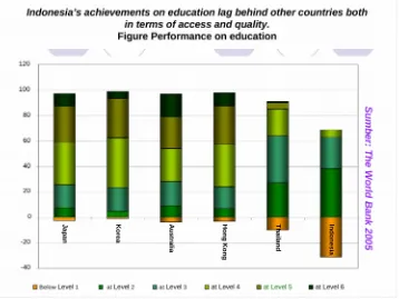 Gambar 2. Perbandingan akses dan kualitas tentang prestasi pendidikan