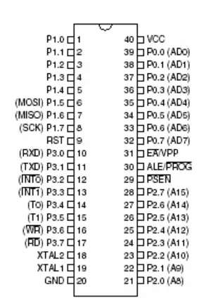 Tabel 2.1 Fungsi pin-pin Port 3 