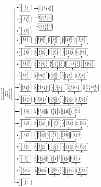 Gambar 3.5. Diagram Berjenjang 