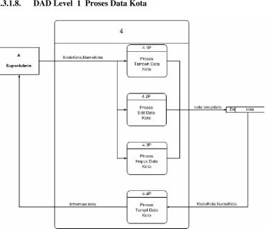 Gambar 3.9. DAD Level 1 Proses Data  Kota  