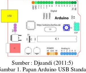 Gambar 1. Papan Arduino USB Standar 