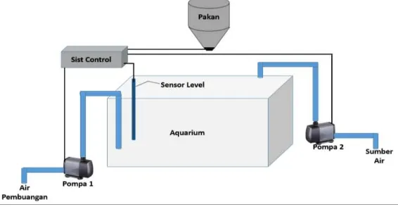 Gambar 6. Arsitektur Sistem 