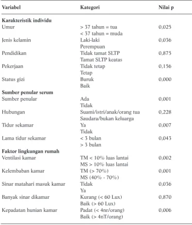 Tabel 1. Hasil Analisis Bivariat 