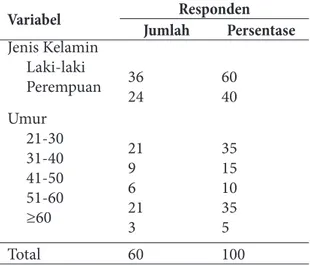 Tabel 1 menunjukkan bahwa responden  jumlah jenis kelamin laki-laki cenderung lebih  banyak dari pada jenis kelamin perempuan 